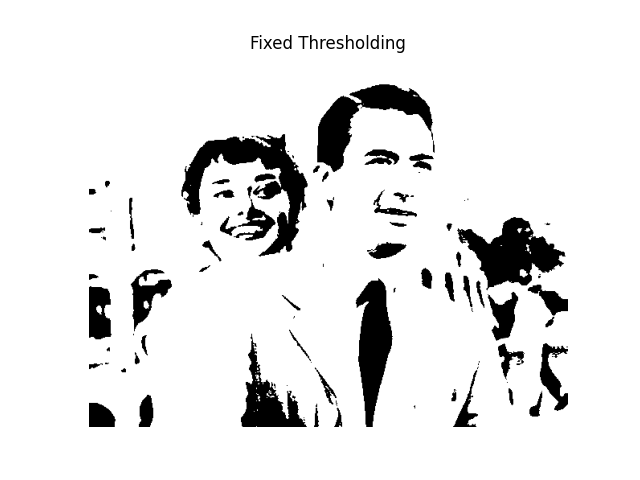 Fixed Thresholding